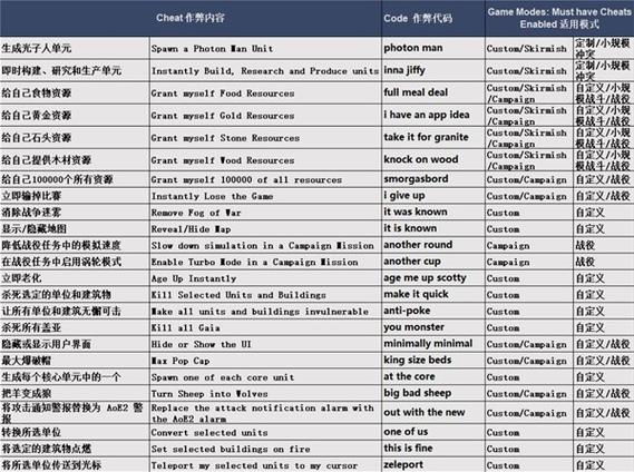 帝国时代4代码图标