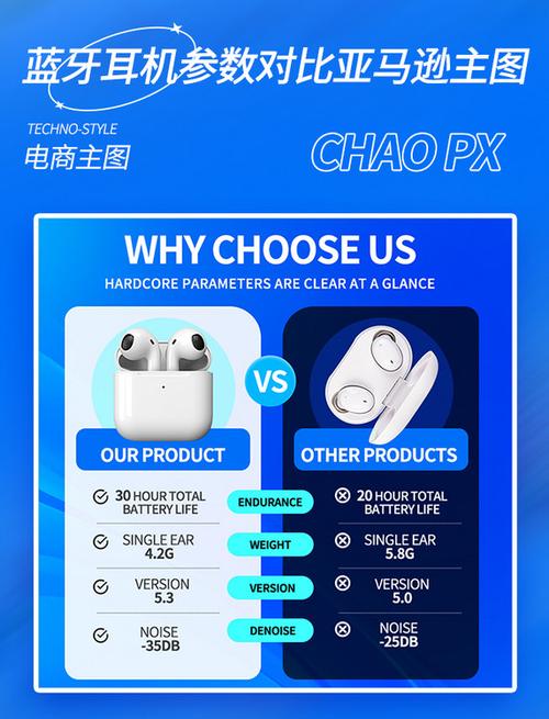 蓝牙耳机对比缩略图