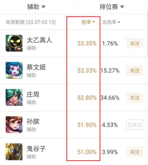 王者荣耀胜率怎么刷缩略图