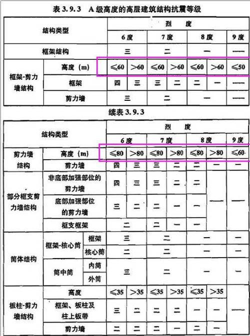 框架含钢量多少公斤