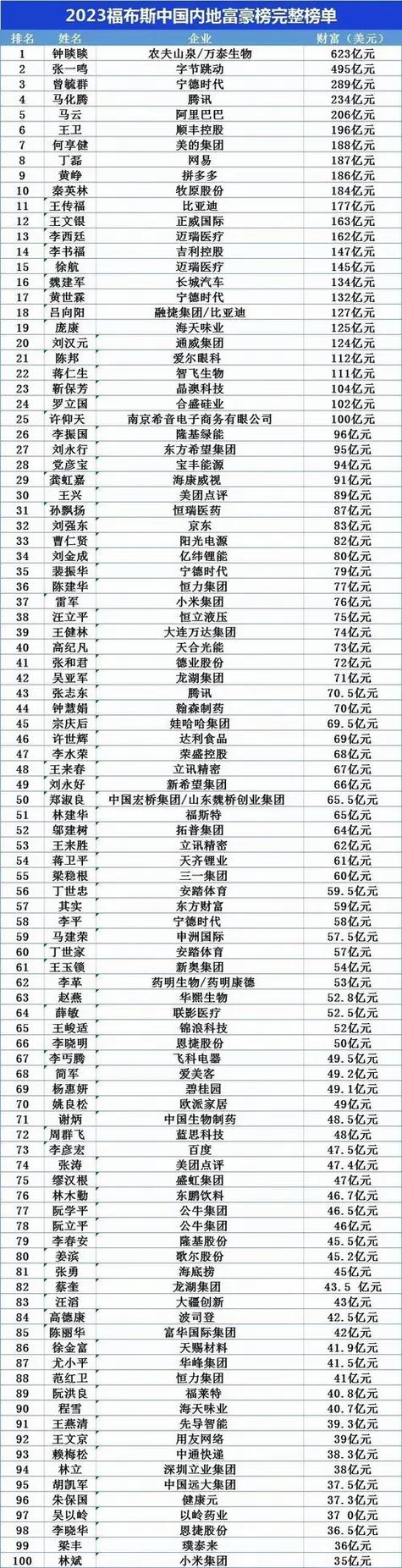 中国女富豪榜前二十名缩略图