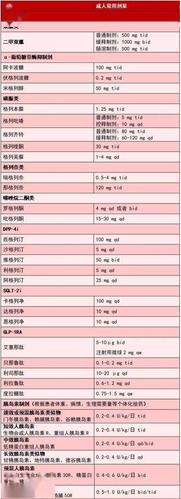 十大降糖药排名游戏截图