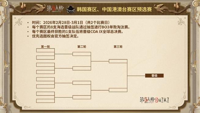 第五人格深渊赛事2026缩略图