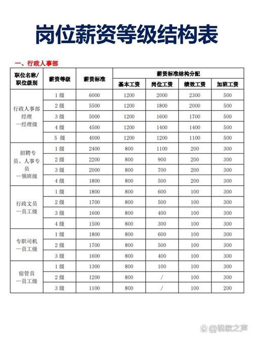 中移苏研8岗薪资待遇游戏截图
