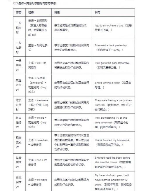 初三英语语法从哪开始讲解缩略图