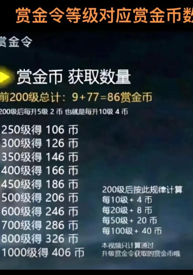 cf赏金令200级有几个赏金币缩略图