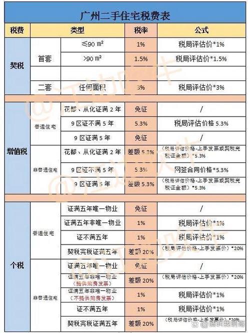 二手房买卖需要交哪些税费缩略图