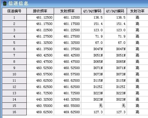 对讲机怎么调频率缩略图