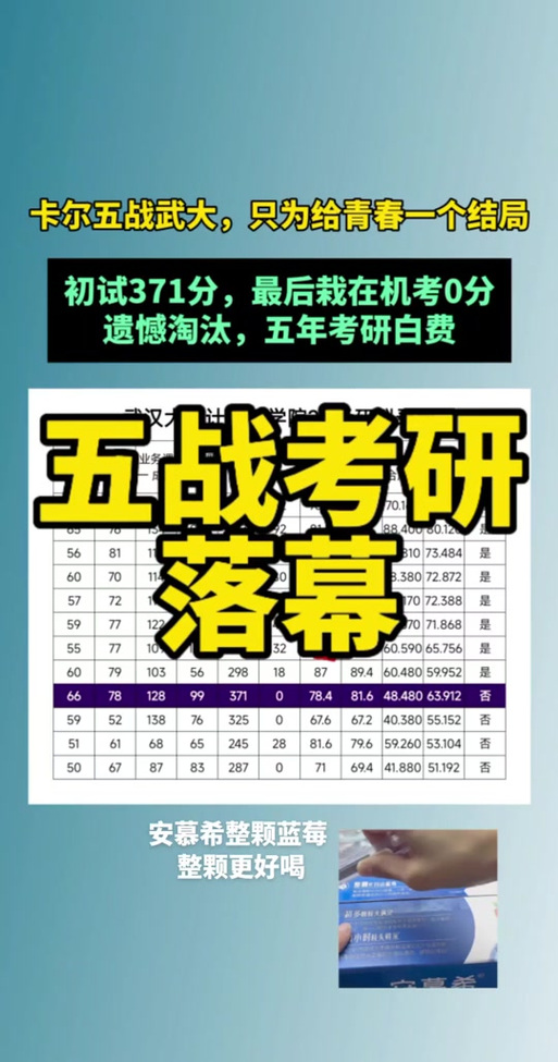 考研考什么缩略图