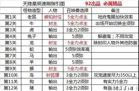 烈火星辰攻略缩略图