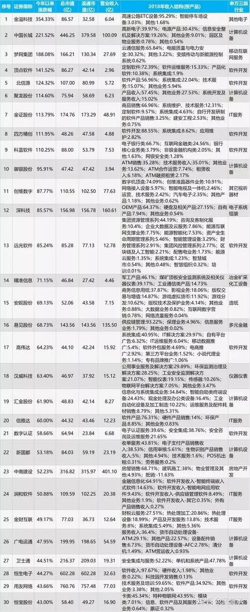 区块链股票排名缩略图