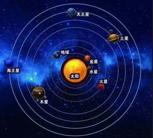 宇宙太阳系缩略图