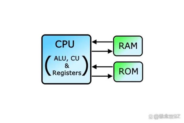 ROM是软件还是硬件缩略图