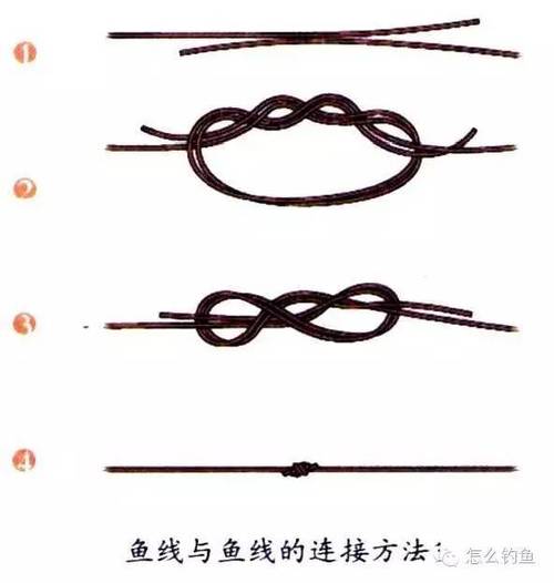 鱼线两线对接图标
