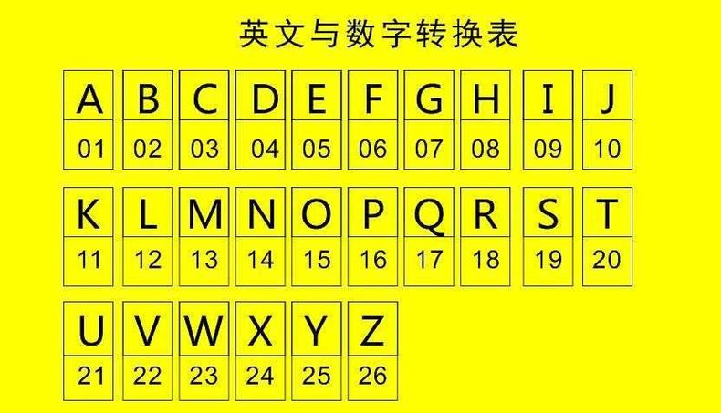 26个字母数字编号缩略图