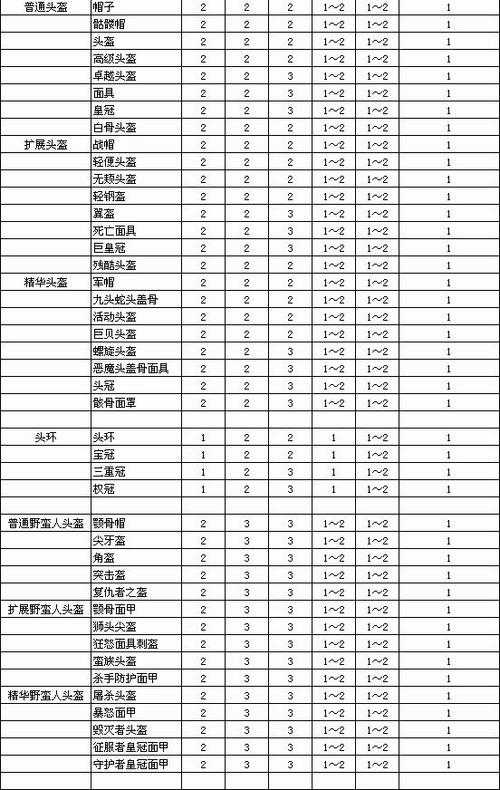 暗黑2atma装备库对照缩略图