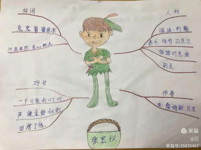 彼得潘这本书的主要内容是什么缩略图