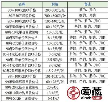 旧版50元人民币值多少钱缩略图