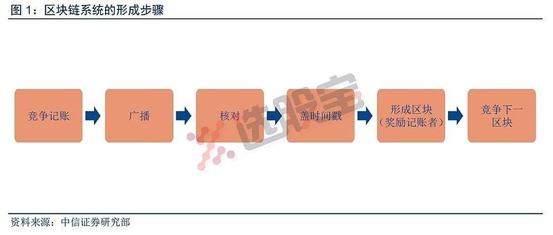 区块链点对点的好处缩略图