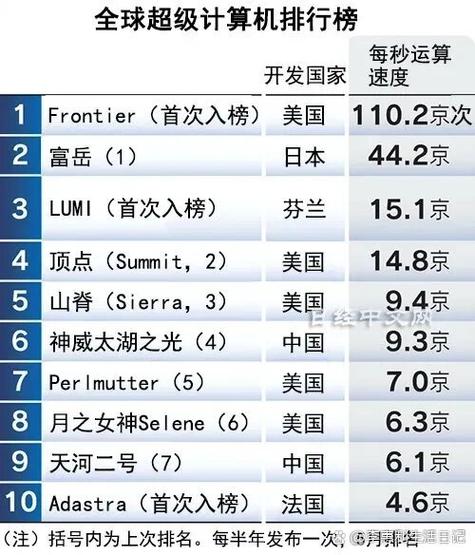 全球算力排行榜游戏截图