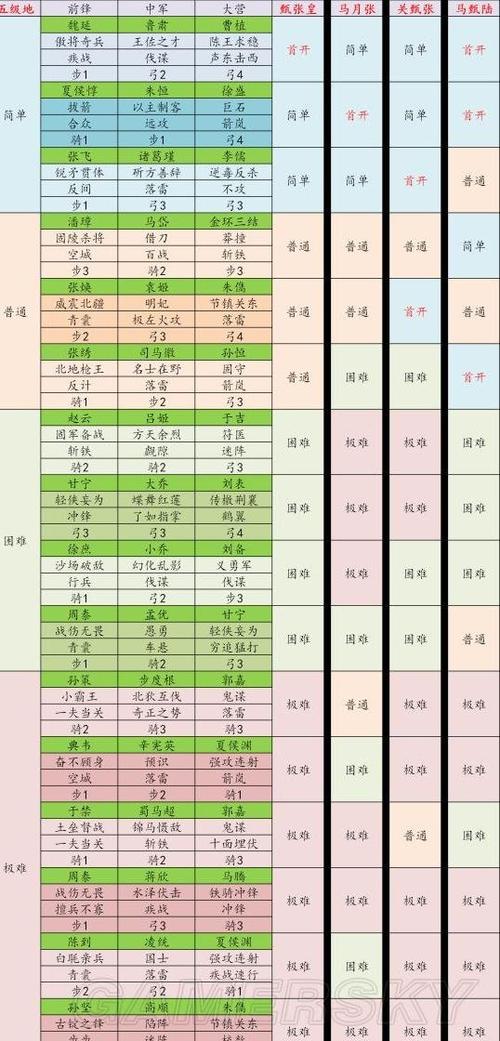 率土s3五级地难度表游戏截图