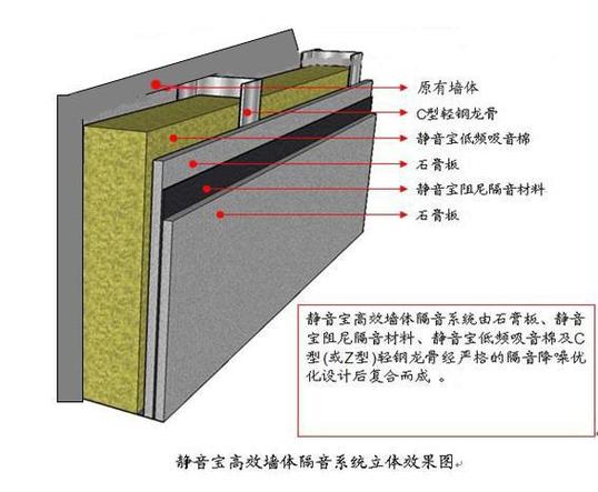房子不隔音隔壁说话能听到怎么办缩略图