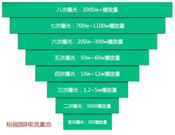 抖音流量是什么意思游戏截图