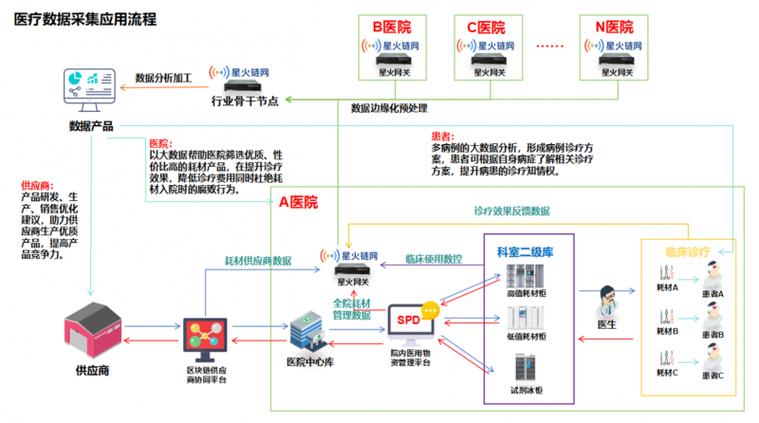 区块链怎么运用到医疗行业缩略图