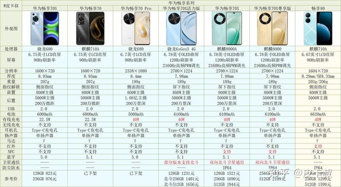 华为最新款的手机是哪一款?缩略图