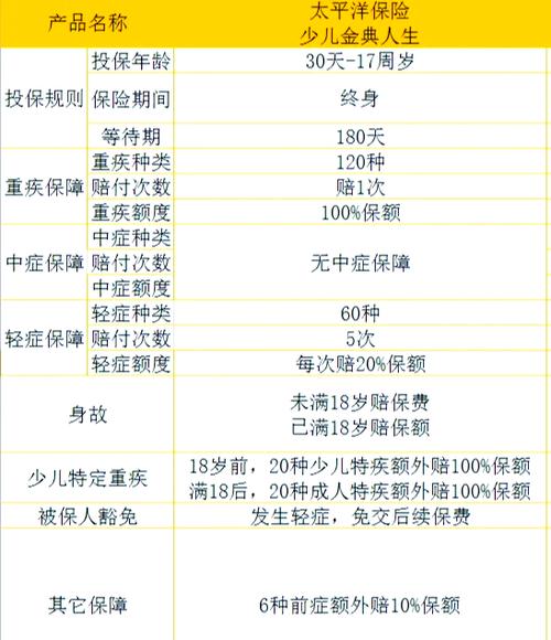 太平洋金典人生保费缩略图