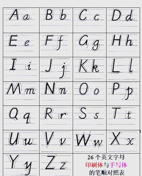 英语大小写字母缩略图