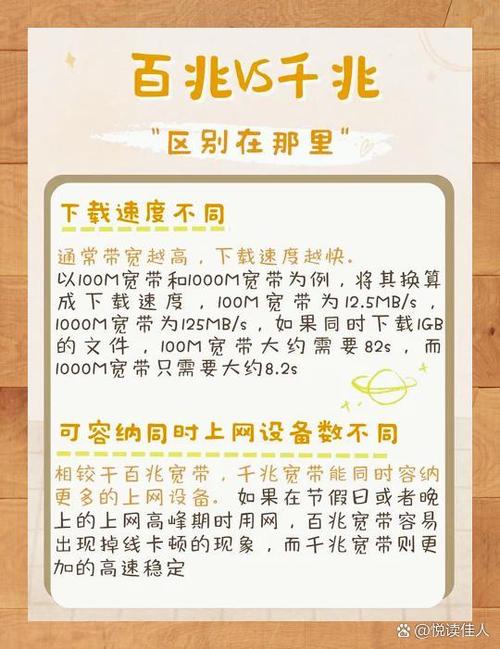 100兆光纤相当于多少兆宽带缩略图