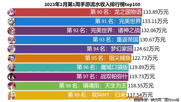 2023年手游玩家人数排行榜缩略图