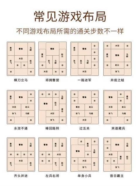 三国华容道经典版缩略图