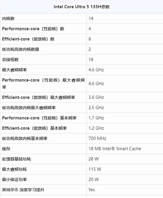 intel处理器型号大全游戏截图