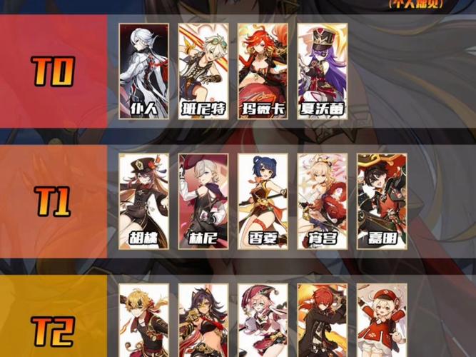 原神平民火属性角色缩略图