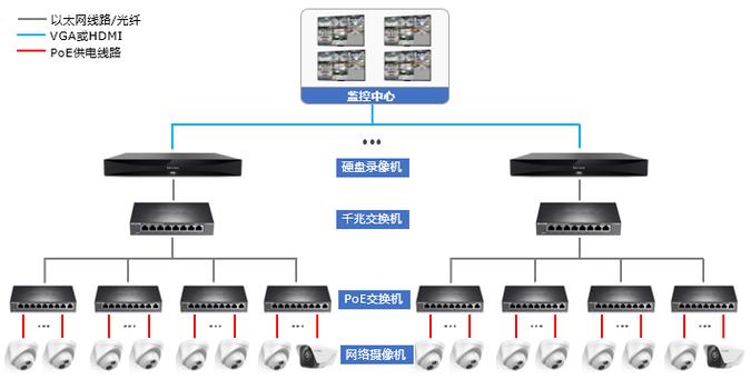 tp-link安防系统缩略图