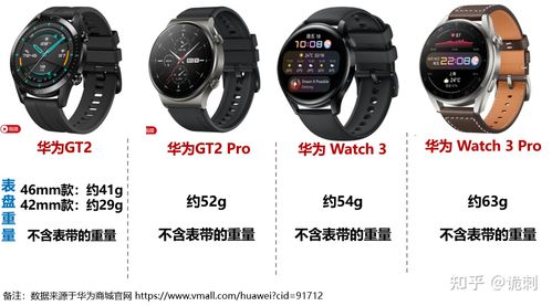 华为手表gt2pro和watch3pro区别缩略图