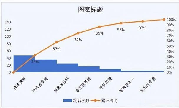 柏拉图表缩略图