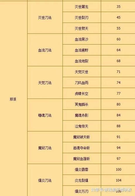 热血江湖群刀技能缩略图