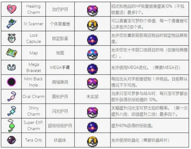 口袋妖怪恋爱(内置菜单)缩略图