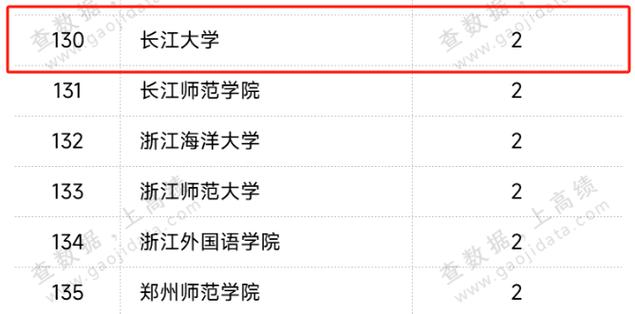 长江大学教务处电话游戏截图