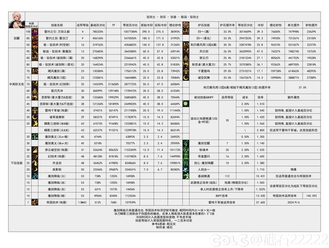 dnf钝器适合什么职业缩略图