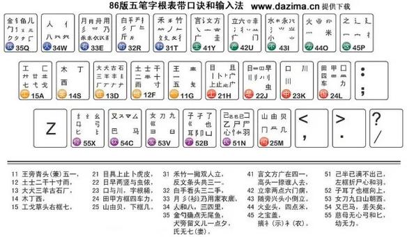 86版五笔输入法下载安装缩略图