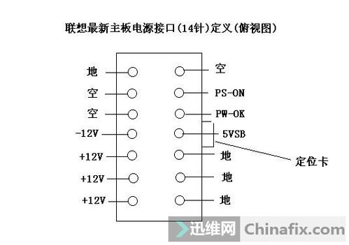 联想14针电源针脚定义缩略图