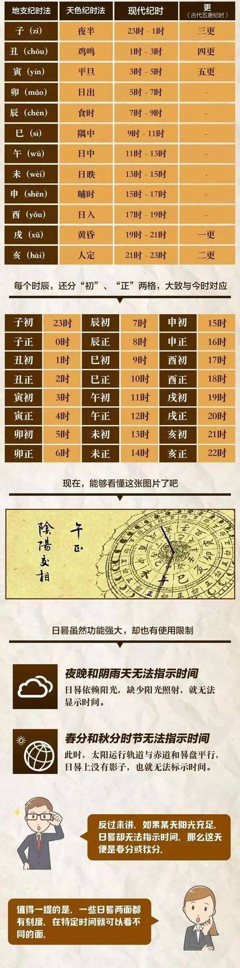 中国什么时候采用了24小时制缩略图