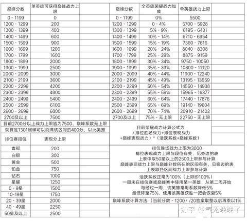 王者英雄战力规则缩略图