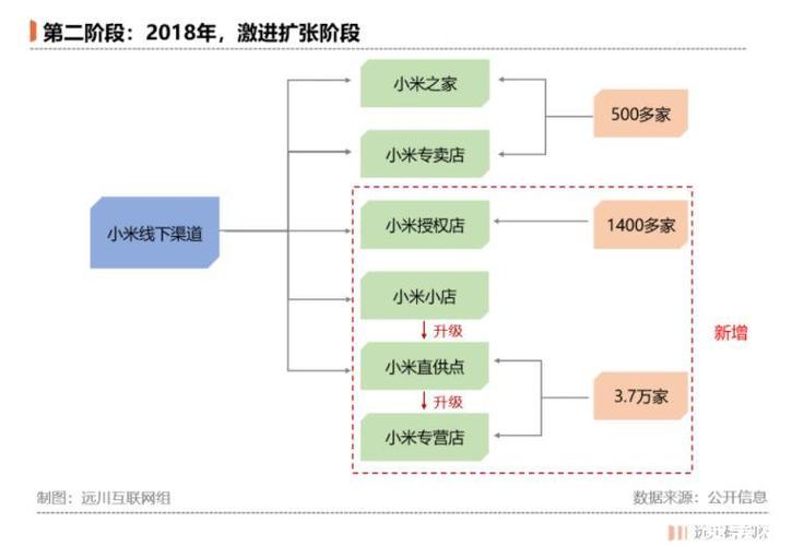 小米渠道服是什么意思缩略图