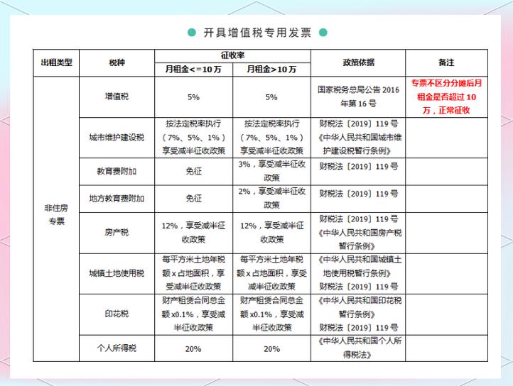购房税费计算器缩略图