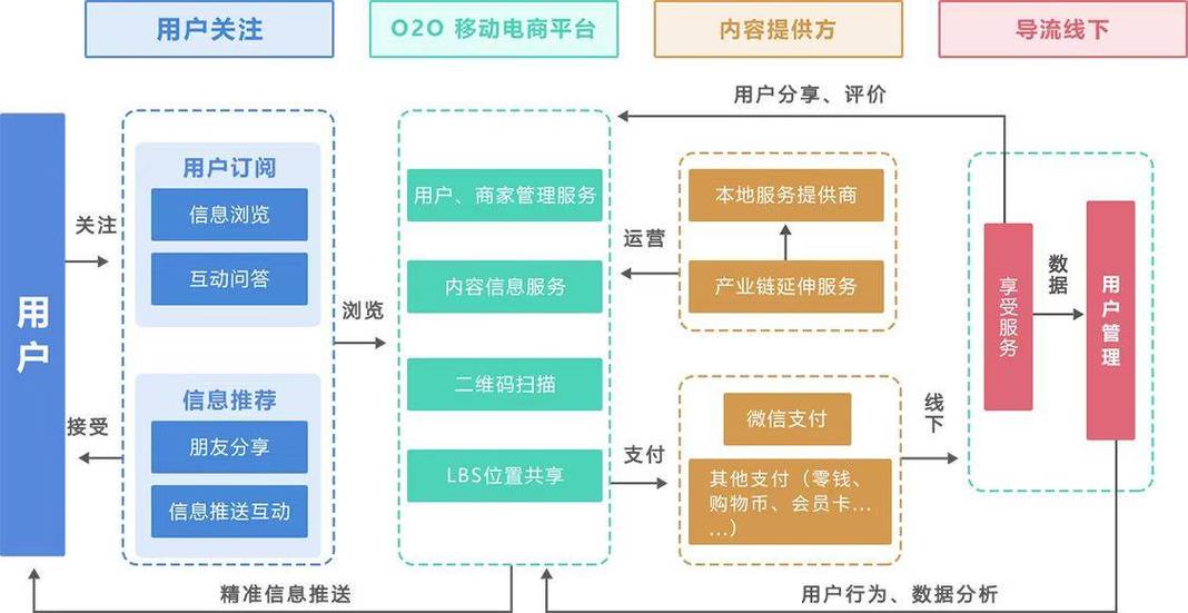 新零售商业模式缩略图